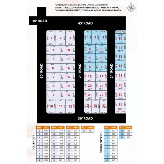 Layout